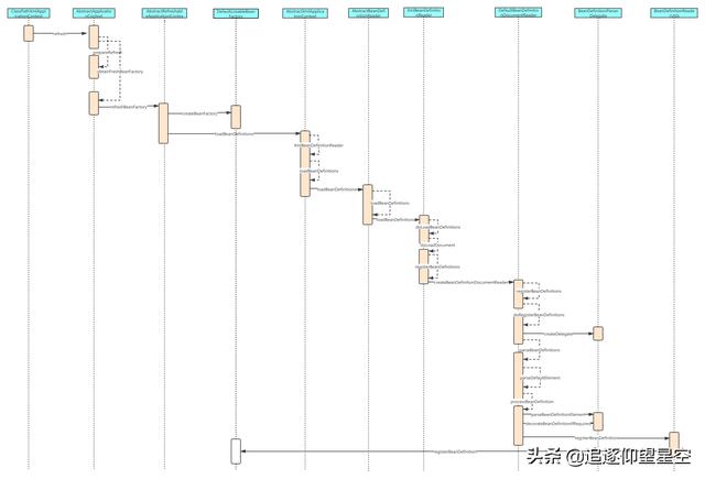 Spring的XML解析原理，这一次全搞懂再走