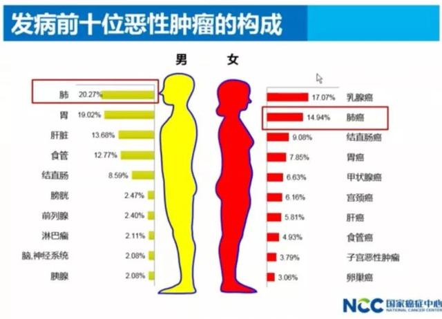 5旬阿叔食管癌、肺癌双原发，中山七院一次手术切除两个病灶