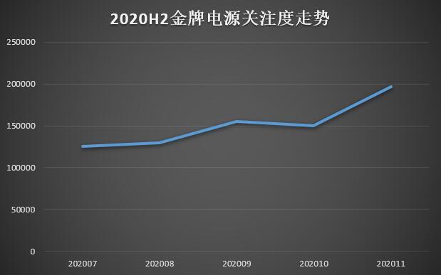 电源关注剧增！30系显卡配电源横评齐发力