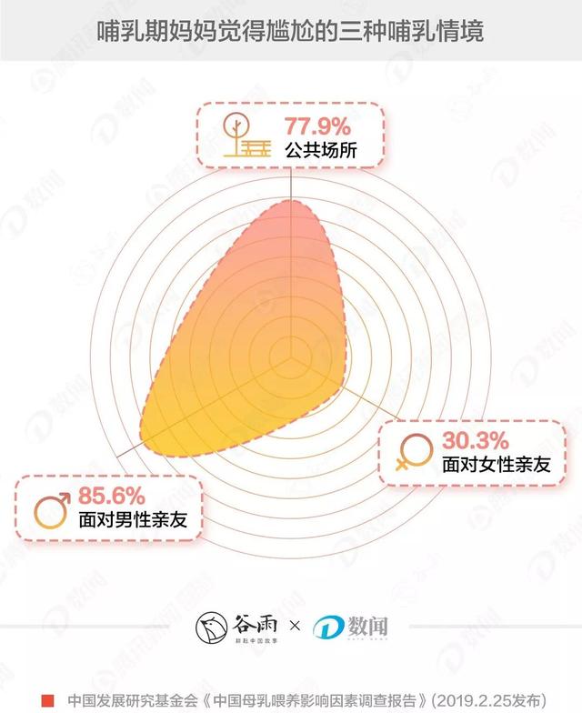 哺乳期妈妈在外体面地喂一次奶，有多难？