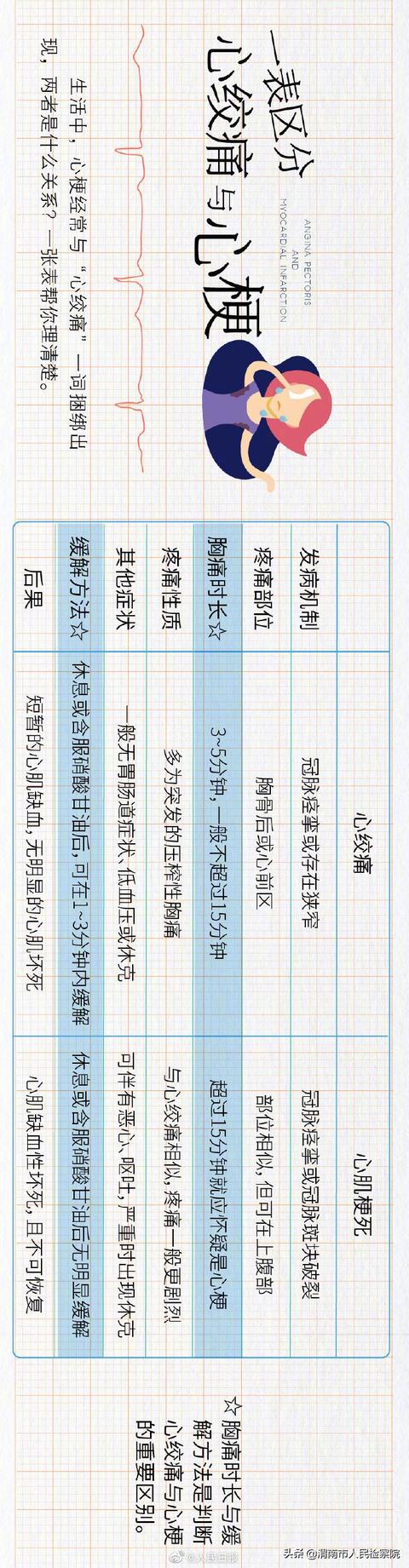 心梗来临前身体8个部位有信号，4步急救法躲过一劫