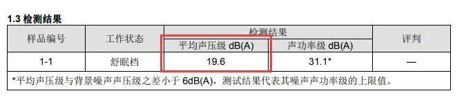 在暖床这件事上，国货是怎么打败国外大牌的？