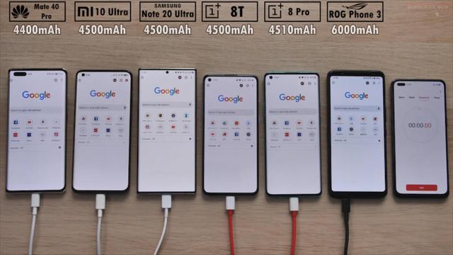 6手机续航测试：小米10至尊第4，华为Mate40Pro夺冠