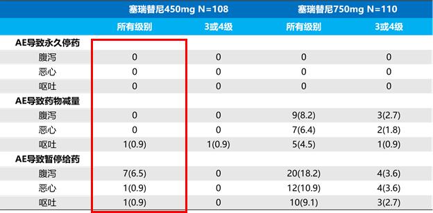 简单改变靶向药用法，效果居然好这么多