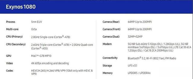 三星Exynos1080高跑分，为何却连麒麟9000都不如？