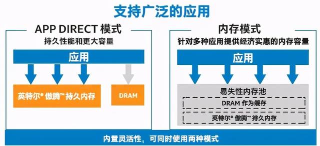 想了解英特尔傲腾？看这一篇就够了