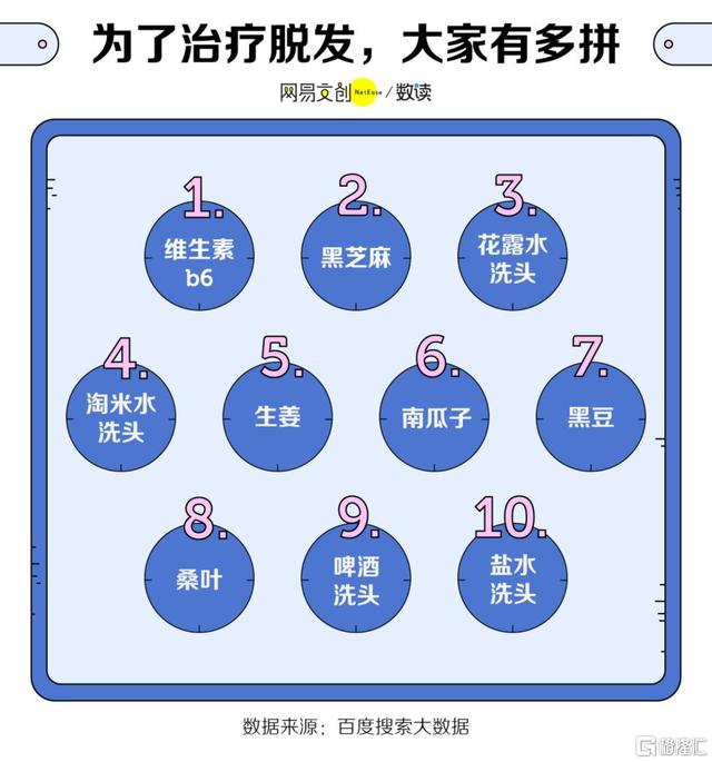 被“脱发”掏空的打工人