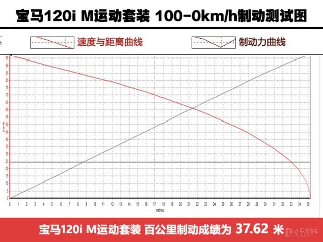 本田思域做梦也想不到，它最大的竞争对手居然是台宝马