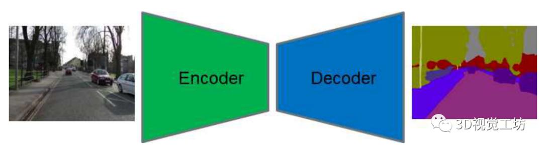 汇总｜实时性语义分割算法