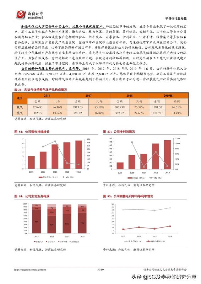 半导体制造“血液”——电子气体