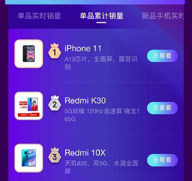 面对一众5G手机围剿，iPhone11霸榜双十一，降价是王牌