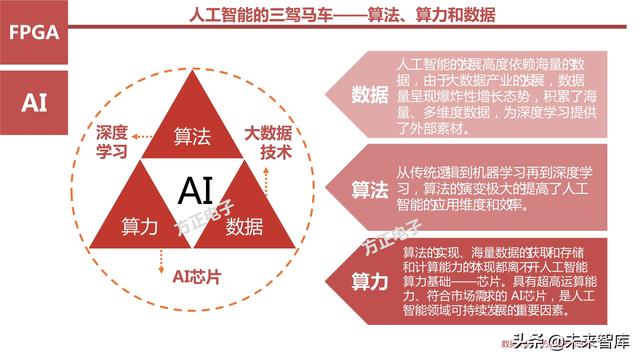 AI芯片产业研究之国产FPGA专题报告