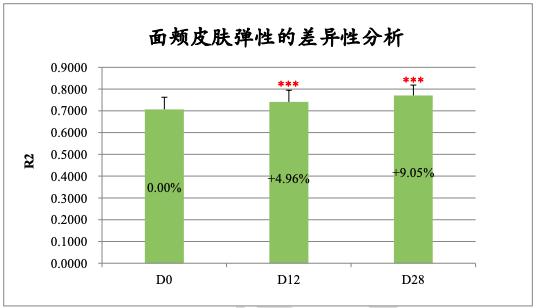 家用美容仪值不值得买，关键看 3 点，缺一不可
