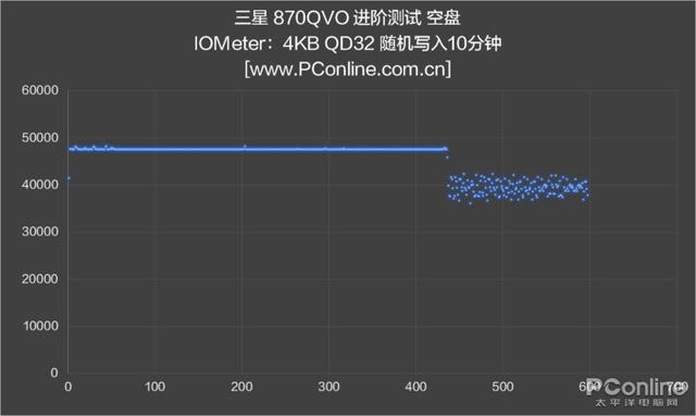 三星870 QVO 4TB版评测：它还是那个QVO吗？