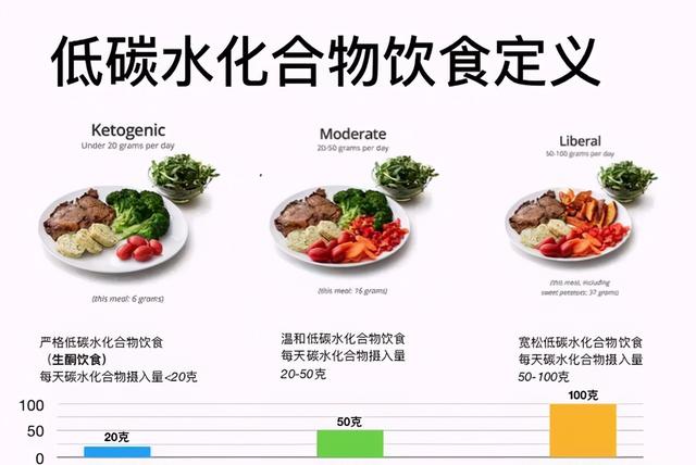 真正可以防癌、治癌的三种饮食方式