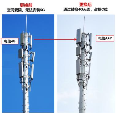 厦门电信全国首个部署5G 64TR A+P设备打造下行CA+超级上行极简站点