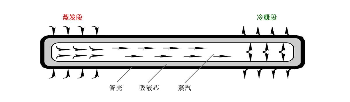 超能课堂：热管散热器应该怎么装？