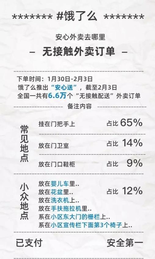 南方都市报@饿了么“无接触”送外卖65%指定放这，更硬核的放花盆、婴儿车