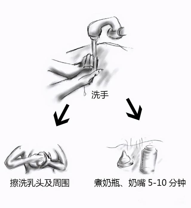 初次当妈，带娃没经验？一图告诉你如何护理新生儿