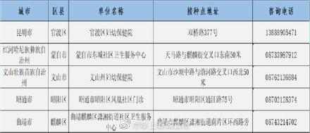 预约|上闹钟！云南四价宫颈癌疫苗将到货，3月25日预约！昆明在这接种……