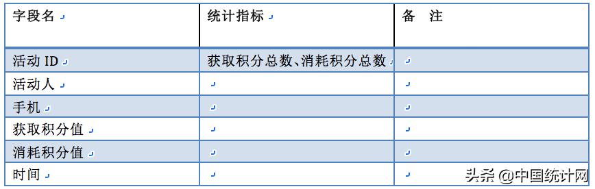 数据产品经理PRD—以阿里云会议产品为例（下）