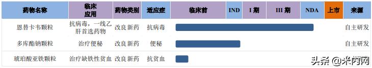 千亿市场新药来袭，豪森获批，石药猛攻脂质体，口溶膜成大热