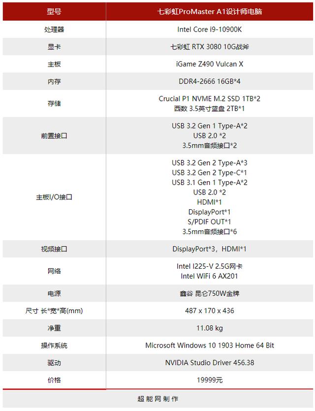 七彩虹ProMaster A1设计师电脑评测：生产力大提升