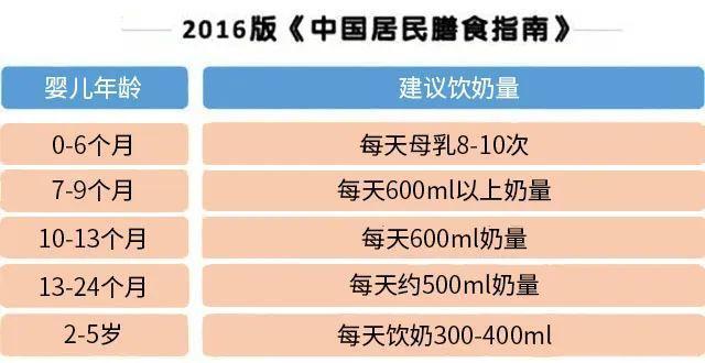 超级宝妈：洋葱O’MALL：怎么可以选择更贴近母乳的宝宝奶粉？