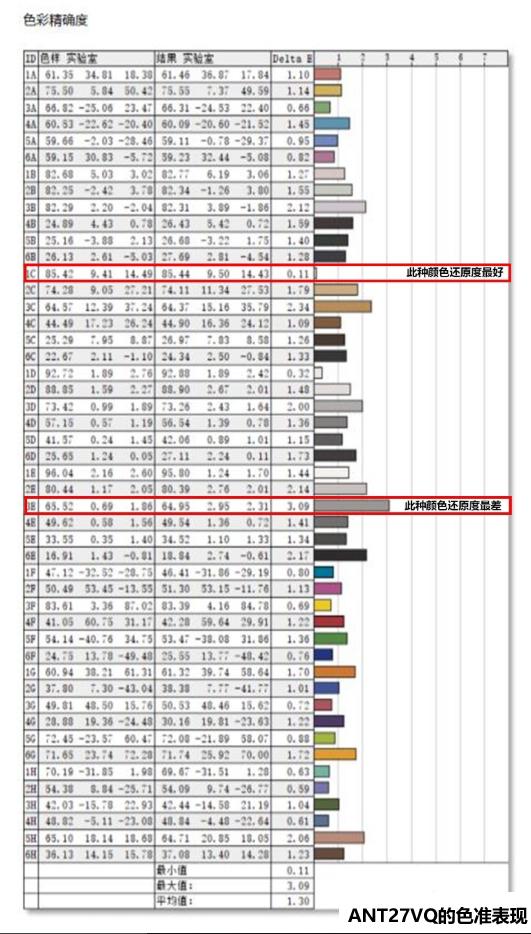 蚂蚁电竞ANT27VQ显示器评测：这色彩把专业显示器比下来？