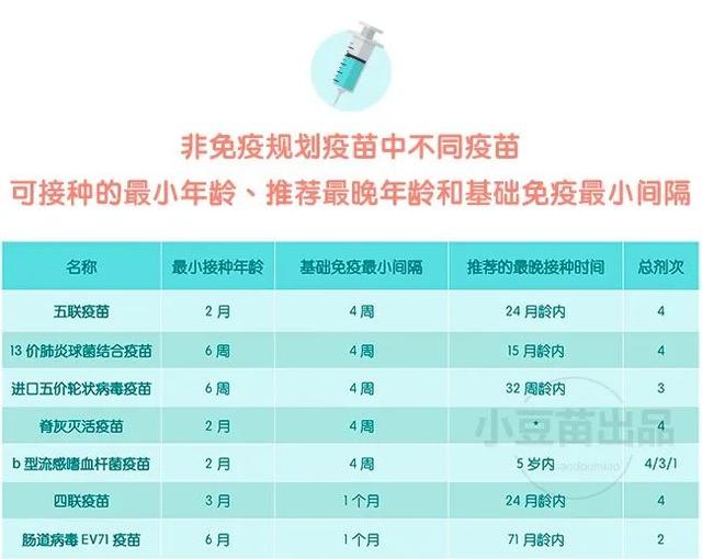 #健康学堂#最近都没打疫苗?“三步走”帮你解决