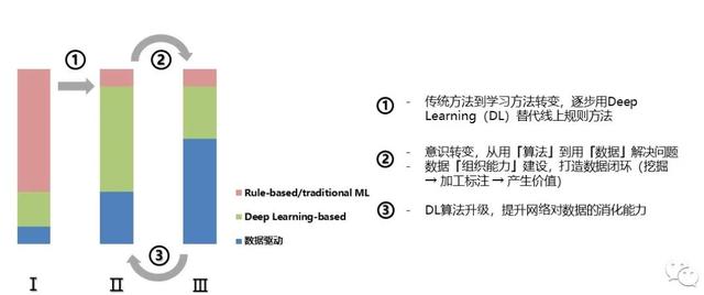 百度背叛激光雷达路线了吗？