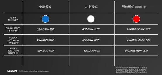 散热/显卡/快充均有亮点 联想9000X 2021游戏本11月30日发布