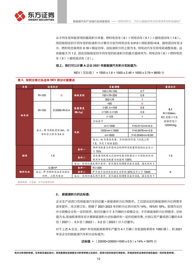 新能源汽车产业链行业研究报告：电动车渗透率目标20%