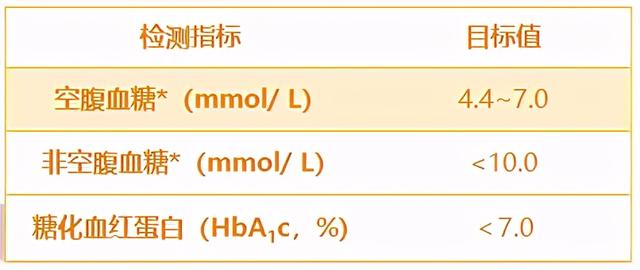 糖尿病，究竟可不可怕？这回专家给你讲清楚