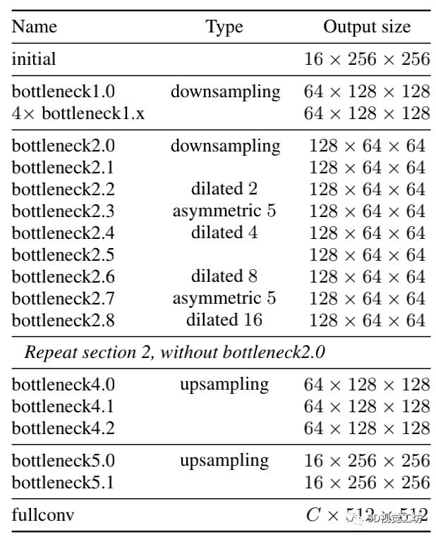 汇总｜实时性语义分割算法