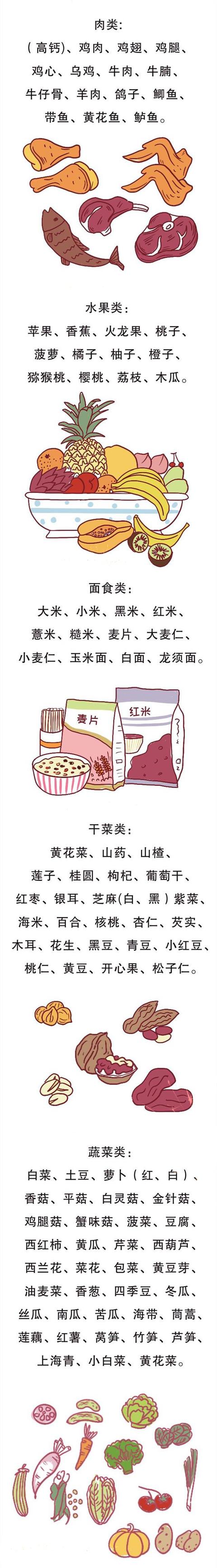 「你的育儿经」月子里吃了奶水多却不发胖的超级食材，你吃过几种？
