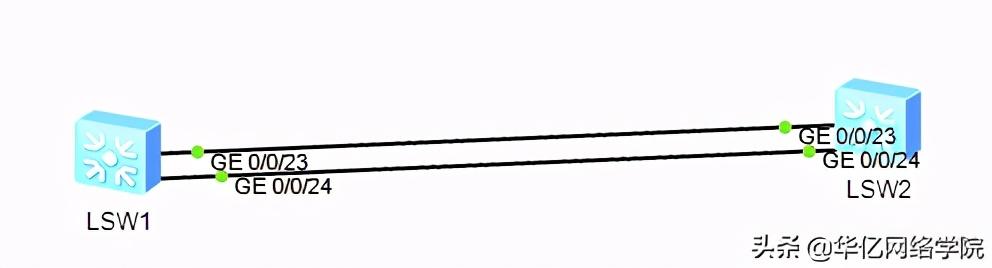 链路冗余配置以思科太网通道及华为以太Trunk配置