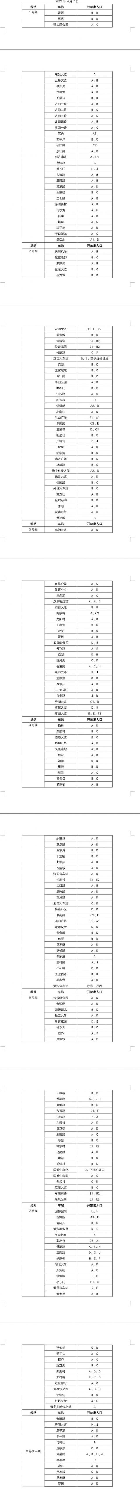 长江日报:4月8日起,武汉轨道交通8号线一期恢复运营