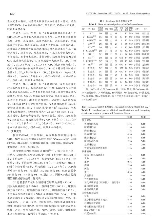 Castleman 病六例报道并文献复习