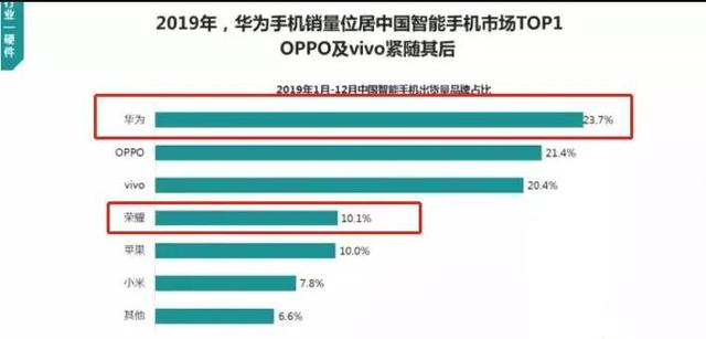 悲壮！华为这次连荣耀都卖了