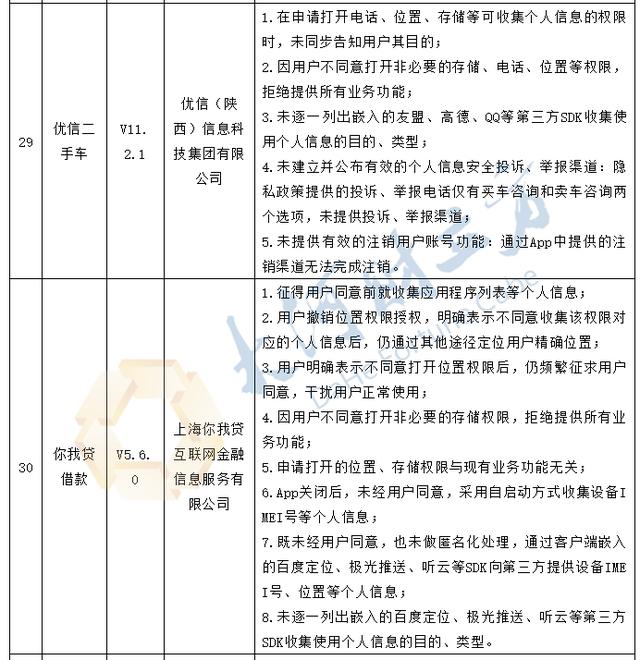 35款App存在个人信息收集问题 新浪微博、优信二手车等在列