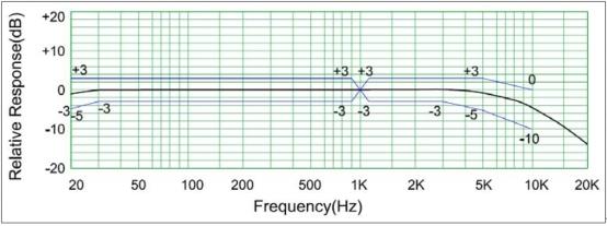耳机麦克风市场突变，主动降噪专用麦克风成最新需求