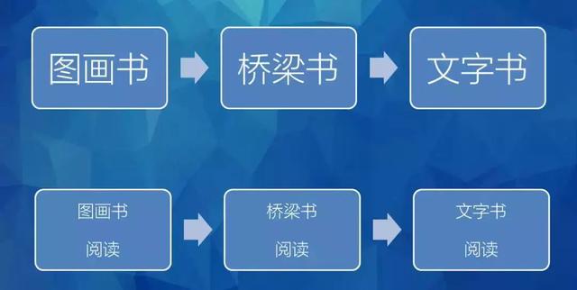 [超级宝妈]陪娃3年共读200本书，却不会自己读？4个诀窍让孩子爱上自主阅读