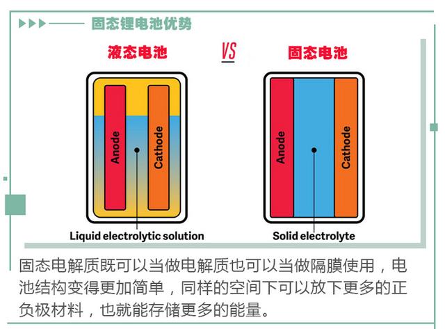 续航超1000公里，蔚来150度电池包亮相！固态电池能否颠覆行业？