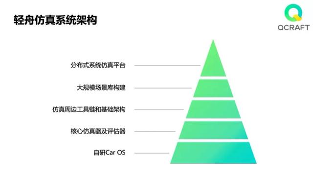 创立一年多便落地L4场景，这家公司凭什么将无人驾驶带进现实？