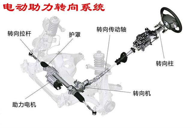 汽车方向盘打死会对转向系统有什么影响？老司机来给你分析一下
