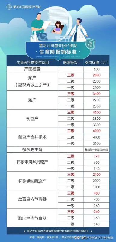 「超级宝妈」想生孩子省钱吗？