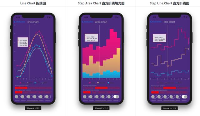 这款开源图表库让你的开发溜到飞起