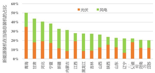 全国能源信息平台|无一次调频能力就解网！光伏电站如何应对？