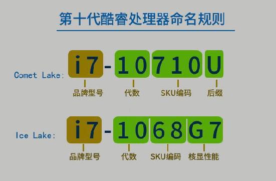 6月份最新的笔记本电脑选购指南，6000字详解，小白避免踩坑